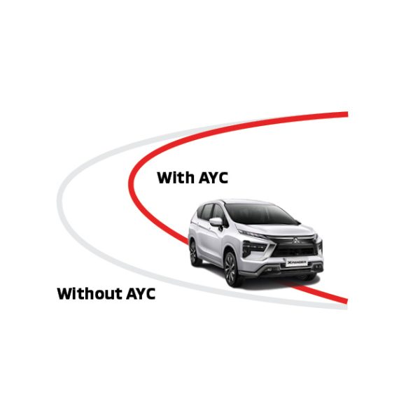 ayc